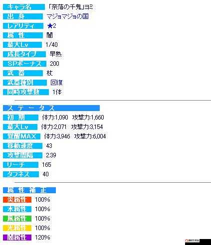 梅露可物语深度解析，无王宠特级副本高效通关攻略与实战技巧