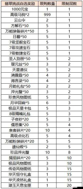 熹妃传手游元宝获取攻略，全面解析元宝获得途径与使用技巧