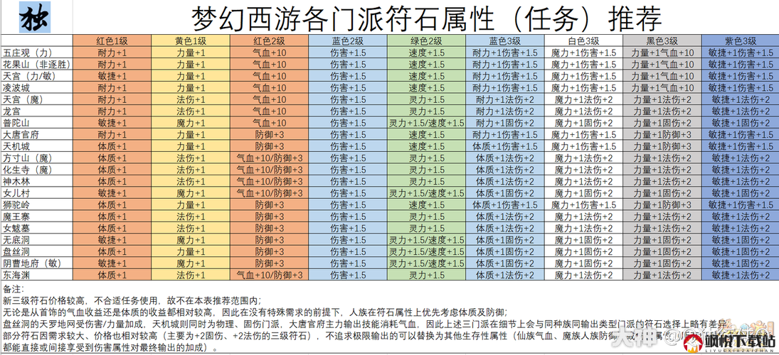 阿修罗之眼手游深度攻略，暴击符石与爆伤符石的全面解析与对比