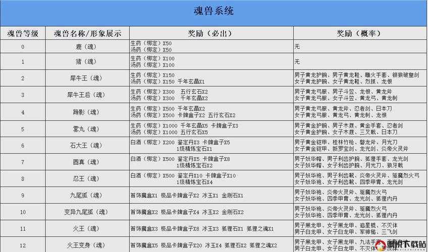 黑夜传说手游深度解析，魂兽系统玩法攻略与全面介绍