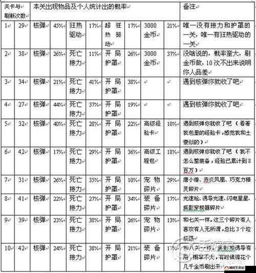 全民飞机大战烈焰机关炮属性技能一览及获得方法介绍